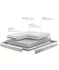 Matelas Arcadie - Bultex